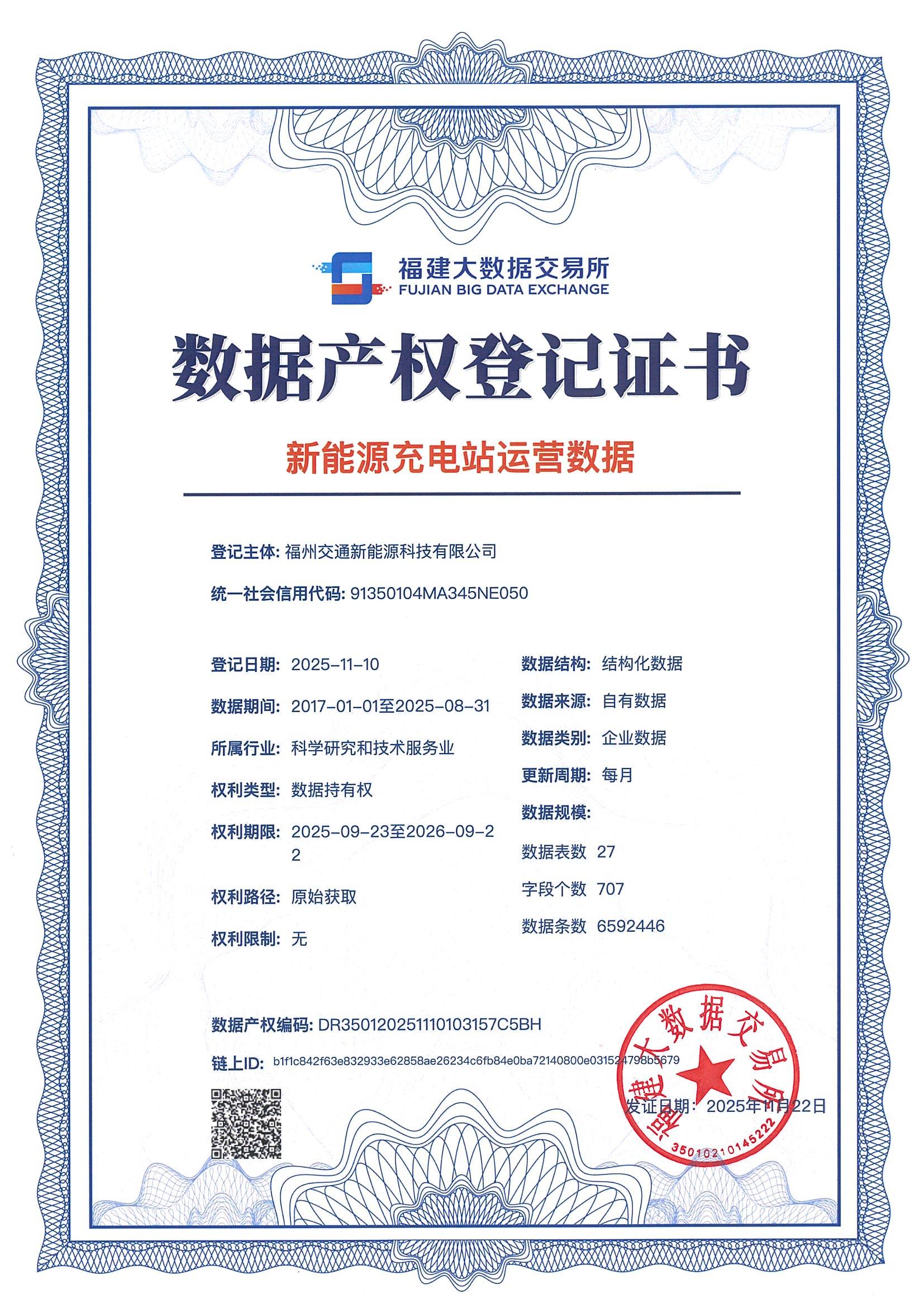 福建首张数据产权登记证书落地 集中式快速充电站迎数据资产化新纪元